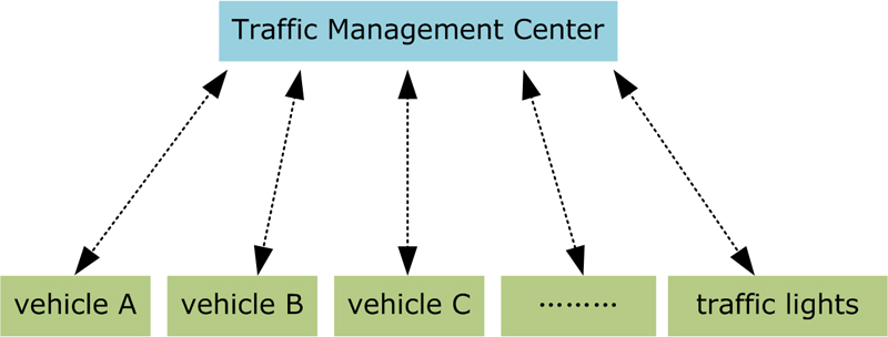 The topology of wireless communication network.jpg